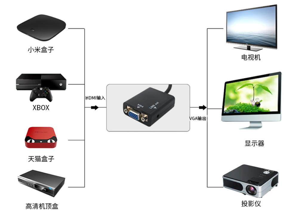 HDMI转VGA转换器